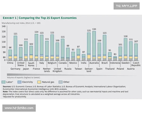 产业平台功能日益丰富 体育企业资源共享成本降低 产业平台功能日益丰富 体育企业资源共享成本降低