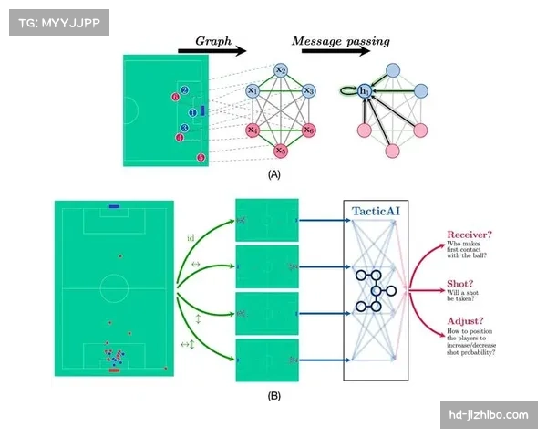 AI技战术分析工具成熟 辅助专业赛事深度解读
