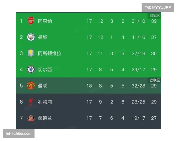 从积分榜中游到欧冠区：曼联四连胜背后的战术调整